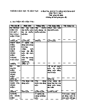 Đề kiểm tra học kì II Vật lí lớp 7 (Có đáp án) - Năm học 2016-2017